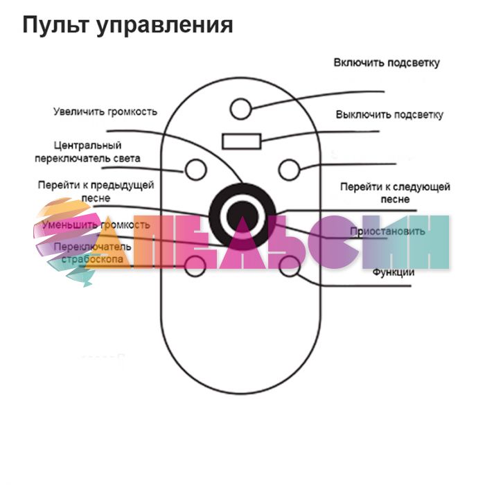 Прожектор LED Par Light 3W / Bluetooth USB 20529-KT